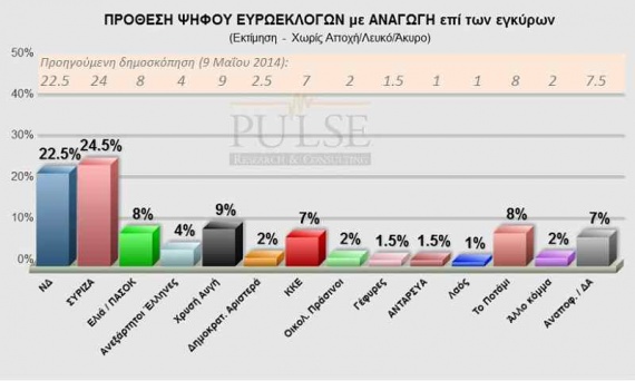 pulse2