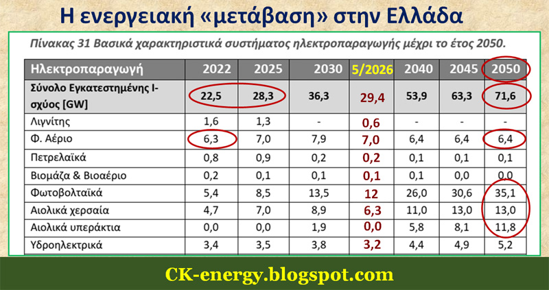 Ενεργειακός_σχεδιασμός_2050.jpg