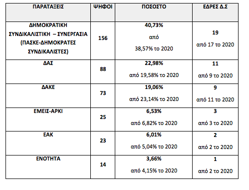Στιγμιότυπο_2023-03-12_6.39.34_μμ.png
