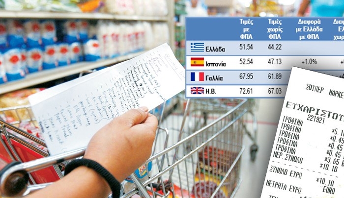 Τι πληρώνουμε ακριβότερα και τι φθηνότερα