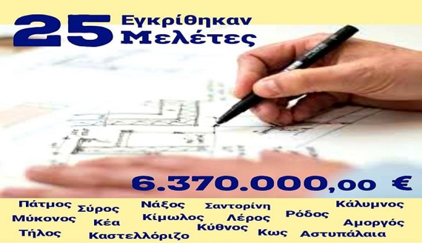 Εγκρίθηκε η ένταξη στο Πρόγραμμα Δημοσίων Επενδύσεων της Περιφέρειας μας, 25 μελετών συνολικού προϋπολογισμού 6,37 εκατ. Ευρώ.
