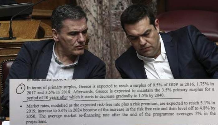 Εγγραφο: Η κυβέρνηση αποδέχεται πρωτογενή πλεονάσματα 3,5% για δέκα χρόνια, ως το 2028!