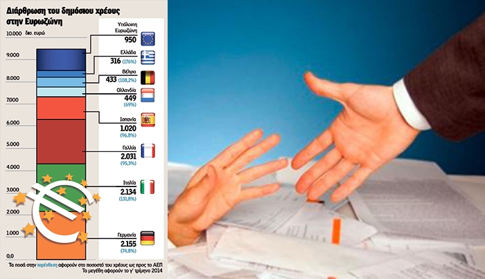 «Πνίγονται» στα χρέη οι ευρωπαϊκές χώρες - Πώς σώθηκε η Γερμανία με τη διάσκεψη του 1953