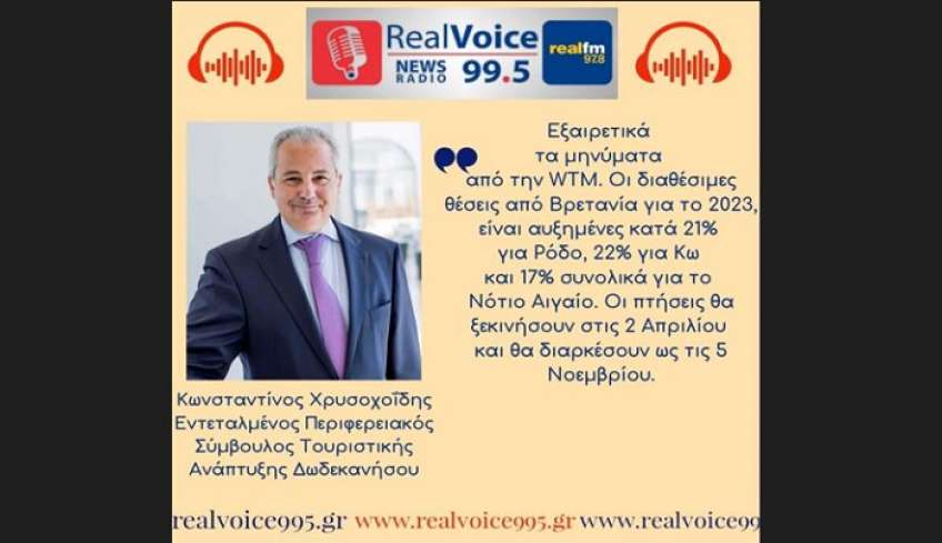 Κώστας Χρυσοχοΐδης στον RV: Εξαιρετικά τα μηνύματα για το 2023 από το Λονδίνο. 21% πάνω οι διαθέσιμες θέσεις για Ρόδο, 22% για την Κω
