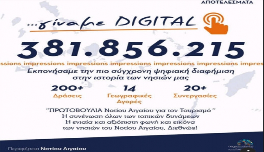 381.856.215 κλικ για τα νησιά μας - Με ψηφιακή παρουσία σε 14 αγορές και ξεκάθαρα μηνύματα.