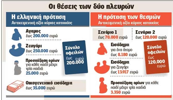 ΣΟΒΑΡΗ ΕΜΠΛΟΚΗ- Στην κόψη του ξυραφιού οι διαπραγματεύσεις
