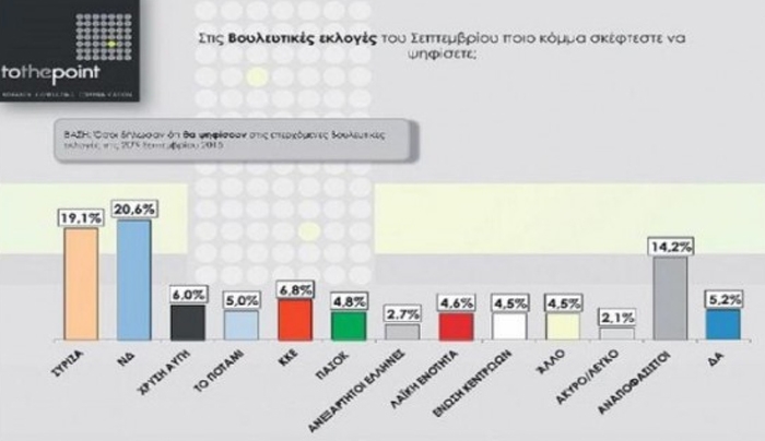 Δημοσκόπηση: Ανατροπές και εκπλήξεις στη Θεσσαλονίκη - Τα πάνω κάτω για κόμματα και πρόσωπα!