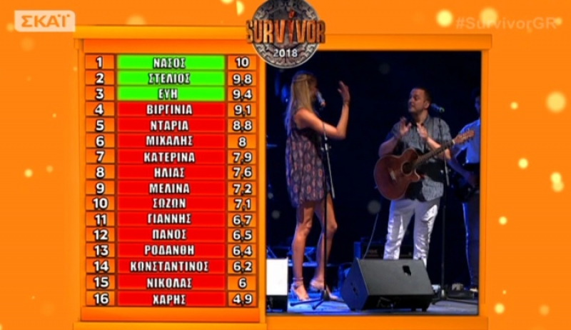 Survivor: Ανατροπή στον διαγωνισμό τραγουδιού! Δύο νικητές και φέτος…