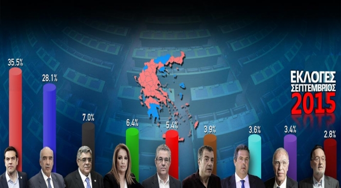 Πρωτιά ΣΥΡΙΖΑ με 7,5 μονάδες και ρεκόρ αποχής