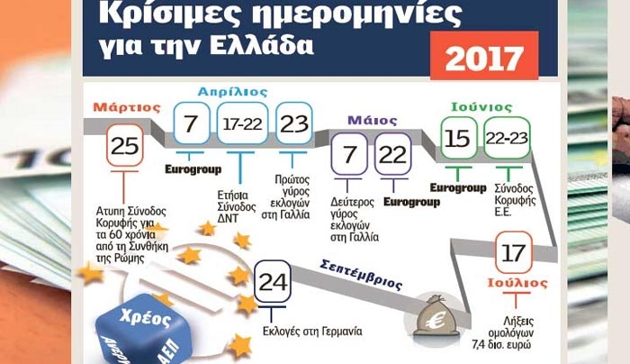 Εφιαλτικό σενάριο για συνολική συμφωνία τον... χειμώνα