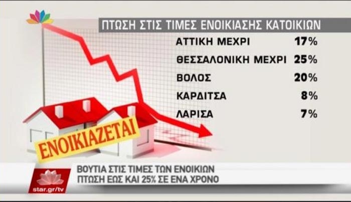Ξαναφέρνουν τα χαράτσια στα ενοίκια με νέες κλίμακες