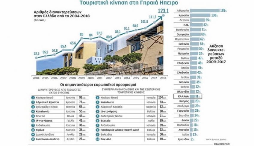 Το φαινόμενο υπερτουρισμός «πνίγει» την Ευρώπη