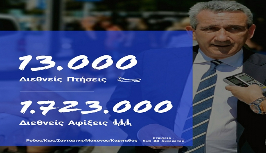 Η πορεία της τουριστικής περιόδου έφερε χαμόγελο στα πρόσωπα των νησιωτών μας. Εφερε αισιοδοξία.