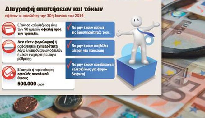 Ποιες επιχειρήσεις θα ενταχθούν στη ρύθμιση για τα «κόκκινα» δάνεια