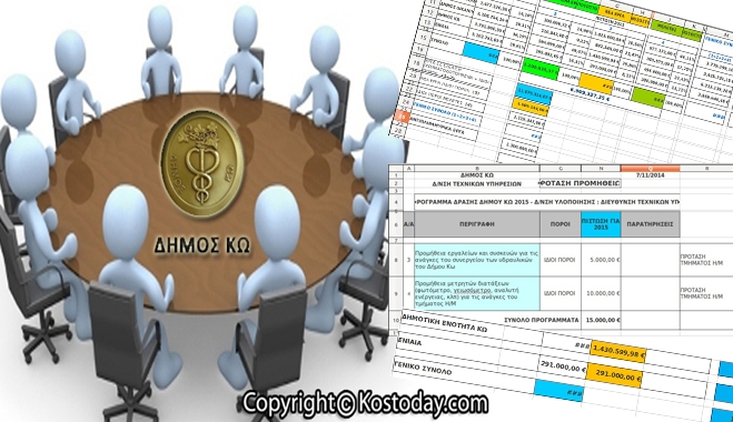 Eκτελεστέα έργα του Δήμου Κω για το 2015 (μελέτες &amp; προμήθειες)