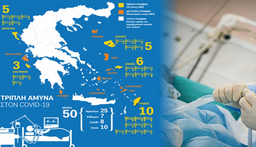 Το σχέδιο για τα νησιά με 5 νοσοκομεία – πυλώνες