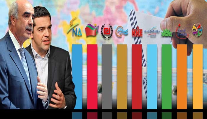 Μια «άλλη» δημοσκόπηση - κόλαφος για το πολιτικό σύστημα: ποια κόμματα μπαίνουν στη Βουλή