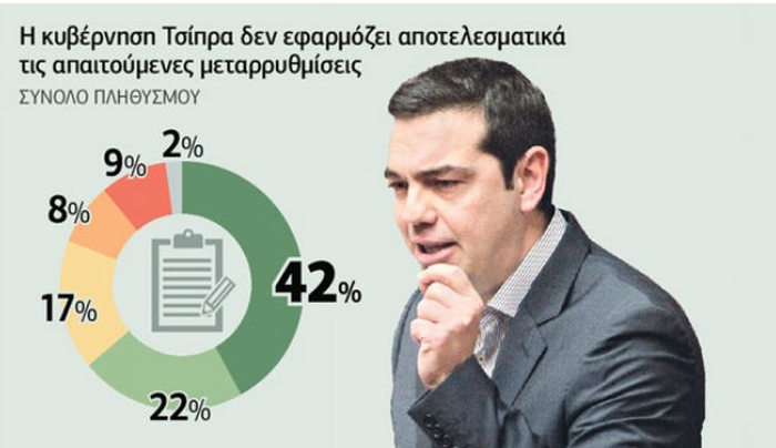 Δημοσκόπηση Prorata: Η κυβέρνηση δεν είναι «αριστερή» -Οικουμενική, όχι εκλογές