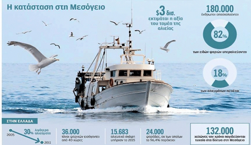 Αποδεκατίζουν το Αιγαίο οι ιταλικές μηχανότρατες