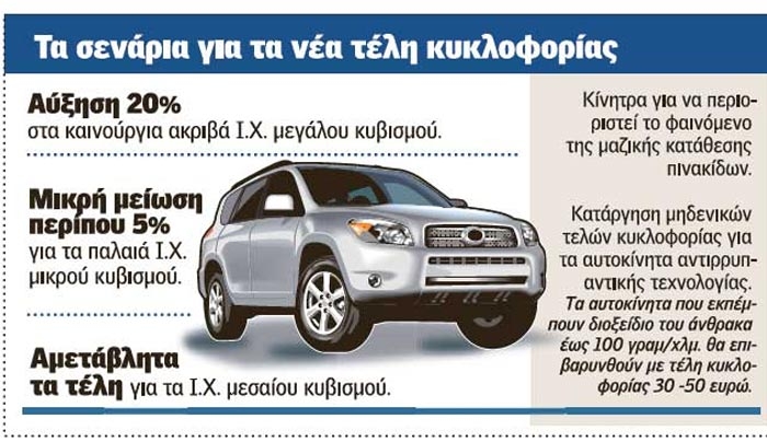 «Χαμένοι» στα ισοδύναμα η κυβέρνηση: Τα σενάρια για τα τέλη κυκλοφορίας