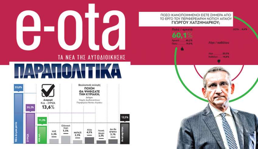 Δημοσκόπηση GPO για τα Παραπολιτικά: Σε ποσοστό 60,1% οι θετικές γνώμες από το έργο του Γιώργου Χατζημάρκου