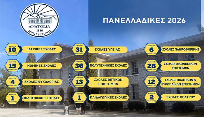 Πανελλαδικές Εξετάσεις 2026: 159 οι επιτυχόντες του Ανατόλια σε σχολές υψηλής ζήτησης